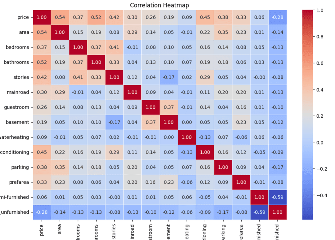 Real Estate Price Predictor preview